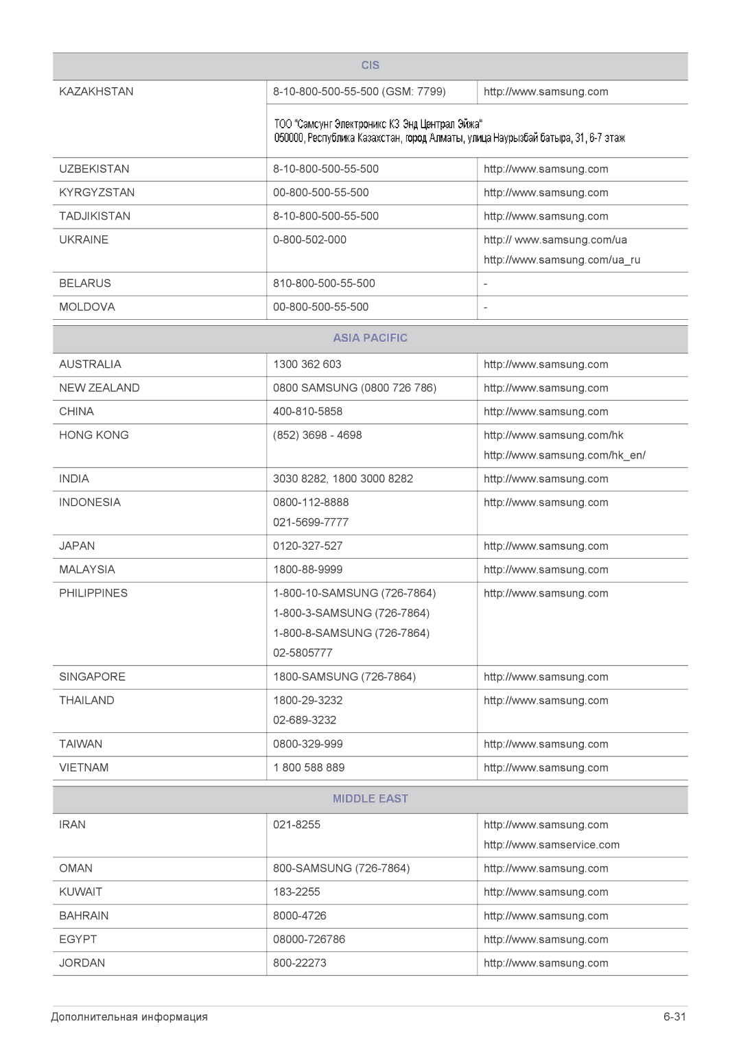 Samsung LS24A450BWT/EN, LS24A450MWT/EN, LS24A450BST/EN, LS19A450BRT/EN, LS19A450BWT/EN manual Asia Pacific, Middle East 