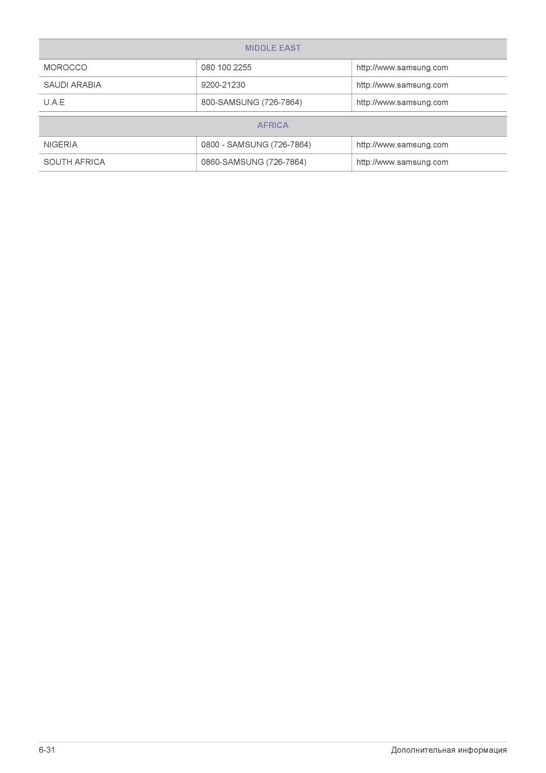 Samsung LS24A450MWT/EN, LS24A450BWT/EN, LS24A450BST/EN, LS19A450BRT/EN, LS19A450BWT/EN, LS22A450BWU/EN, LS22A450BWT/EN Africa 