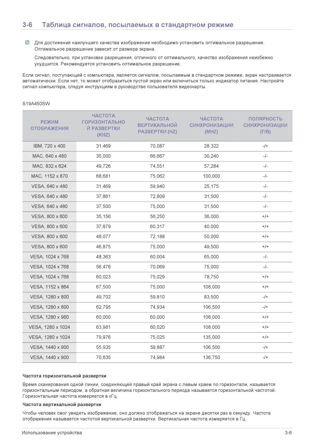 Samsung LS22A450BWT/CI, LS24A450BWT/EN, LS24A450MWT/EN, LS24A450BST/EN Таблица сигналов, посылаемых в стандартном режиме 