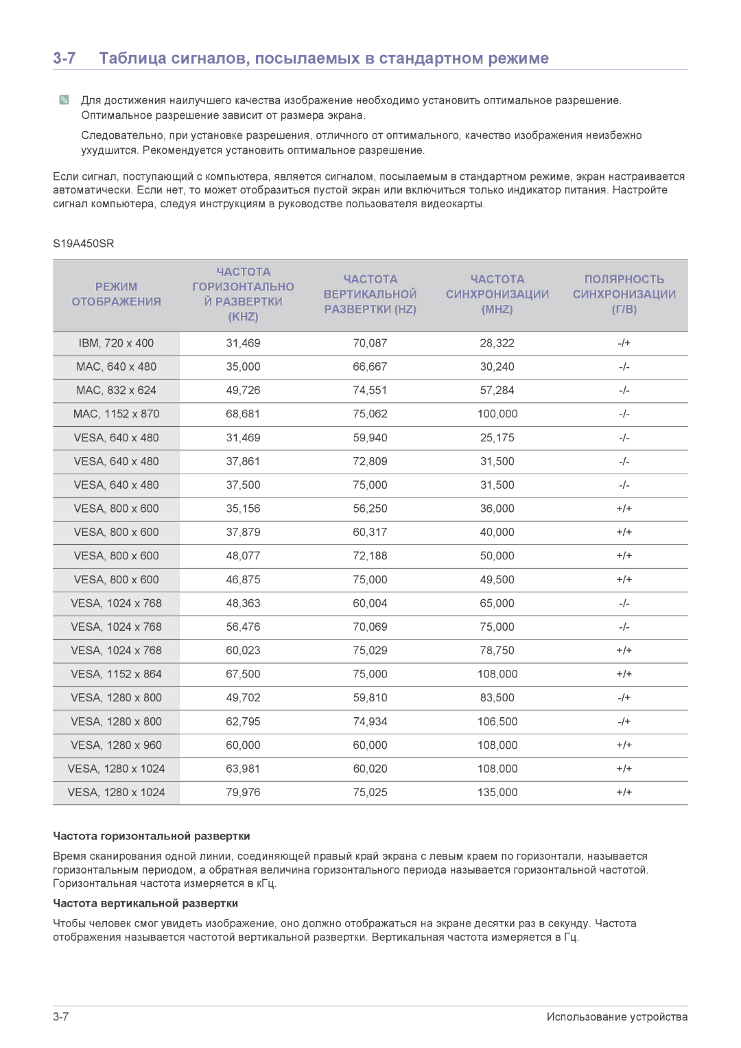 Samsung LS24A450BWT/CI, LS24A450BWT/EN, LS24A450MWT/EN, LS24A450BST/EN Таблица сигналов, посылаемых в стандартном режиме 