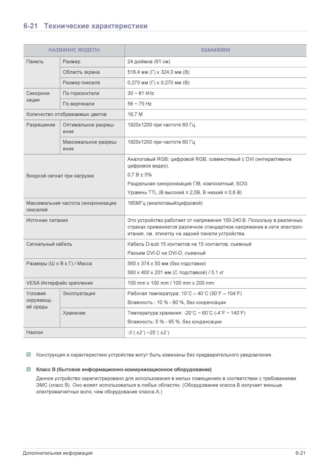 Samsung LS22A450BWT/CI, LS24A450BWT/EN, LS24A450MWT/EN, LS24A450BST/EN, LS19A450BRT/EN manual 21 Технические характеристики 