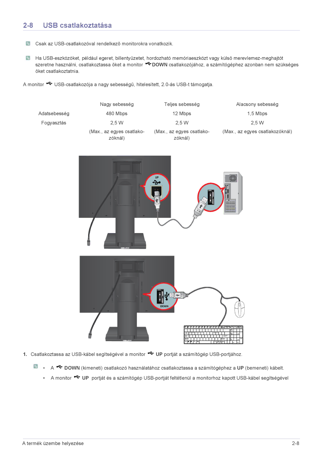 Samsung LS24A450BWU/EN, LS24A450BWT/EN, LS24A450MWT/EN, LS24A450BWG/EN, LS22A450BW/EN, LS22A450MWR/EN manual USB csatlakoztatása 