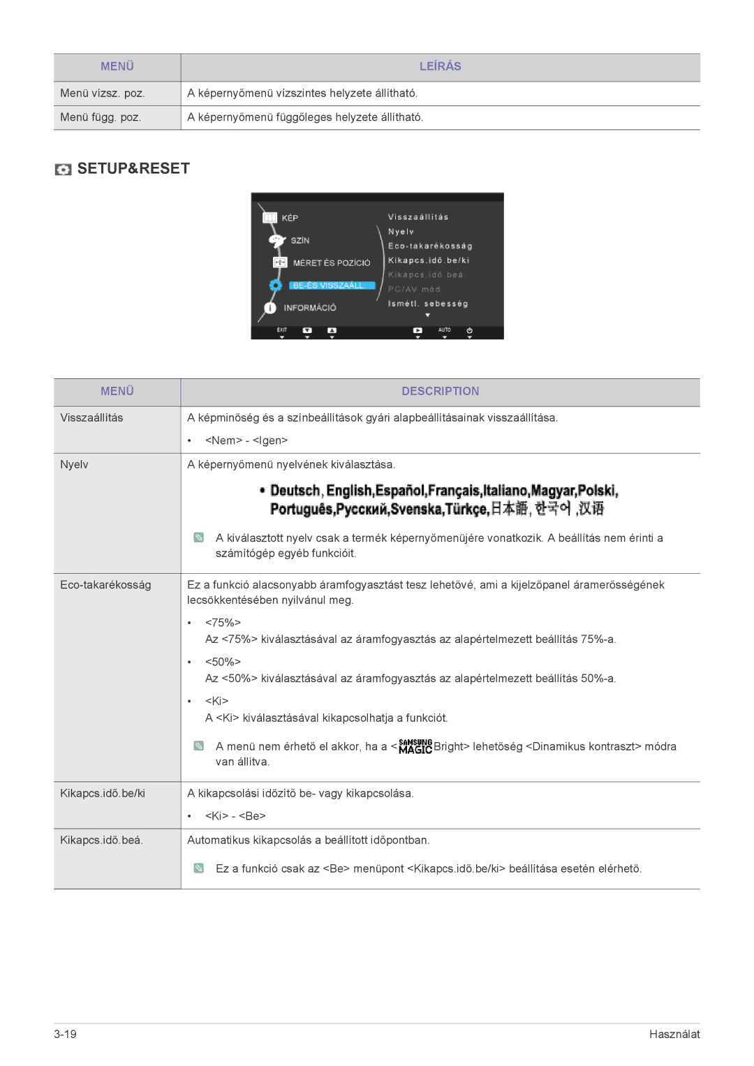 Samsung LS19A450BRT/EN, LS24A450BWT/EN, LS24A450MWT/EN, LS24A450BWG/EN, LS22A450BW/EN manual Setup&Reset, Menü Description 