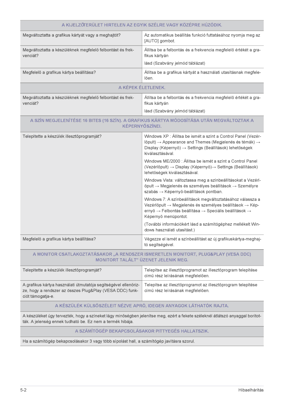 Samsung LS19A450BRG/EN, LS24A450BWT/EN, LS24A450MWT/EN Képek Életlenek, Számítógép Bekapcsolásakor Pittyegés Hallatszik 