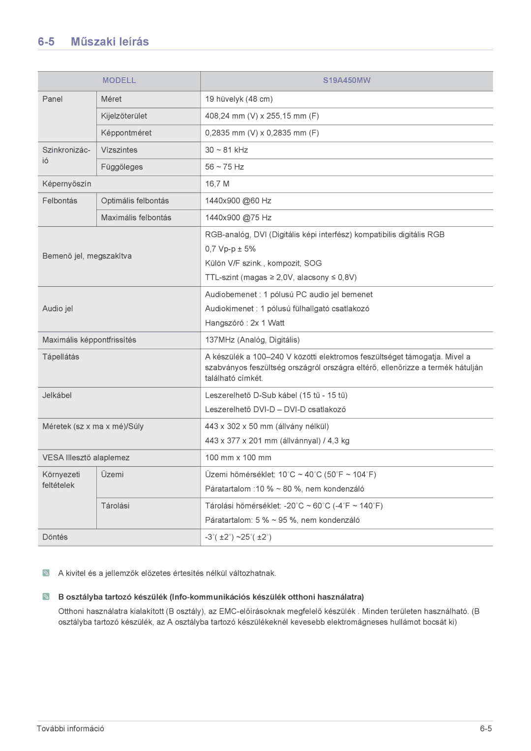 Samsung LS22A450BWU/EN, LS24A450BWT/EN, LS24A450MWT/EN, LS24A450BWG/EN, LS22A450BW/EN, LS22A450MWR/EN, LS19A450BRG/EN S19A450MW 