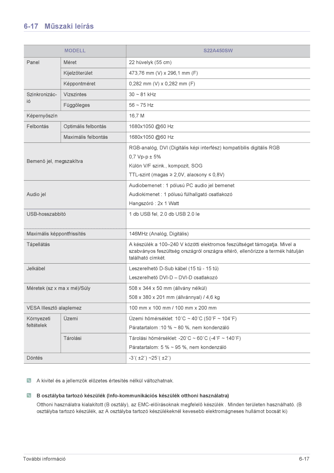 Samsung LS22A450MWT/EN, LS24A450BWT/EN, LS24A450MWT/EN, LS24A450BWG/EN, LS22A450BW/EN manual 17 Műszaki leírás, S22A450SW 