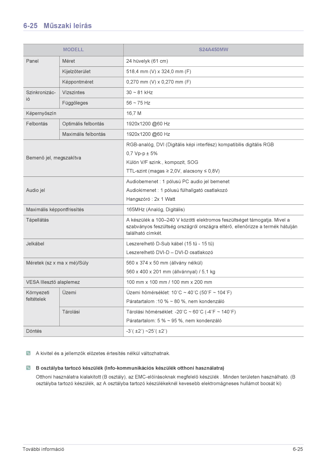 Samsung LS24A450BWG/EN, LS24A450BWT/EN, LS24A450MWT/EN, LS22A450BW/EN, LS22A450MWR/EN, LS19A450BRG/EN 25 Műszaki leírás 