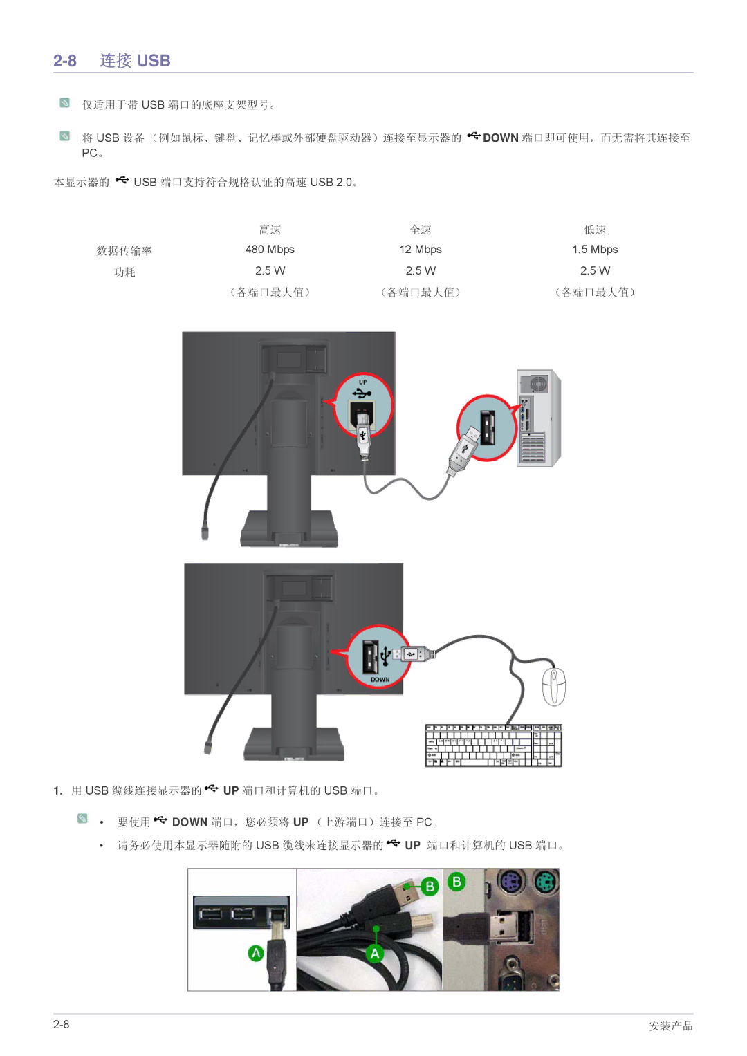 Samsung LS24A450MWU/EN, LS24A450BWT/EN, LS24A450MWT/EN, LS24A450BWG/EN, LS22A450BW/EN, LS22A450MWR/EN, LS19A450BRG/EN 连接 Usb 