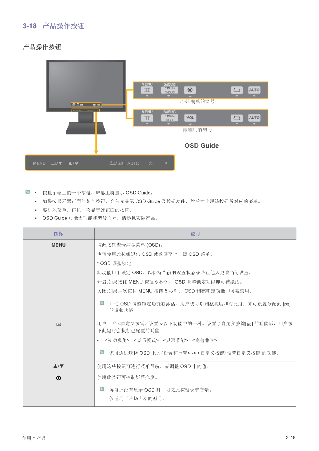 Samsung LS19A450BRT/EN, LS24A450BWT/EN, LS24A450MWT/EN, LS24A450BWG/EN, LS22A450BW/EN, LS22A450MWR/EN, LS19A450BRG/EN 18产品操作按钮 