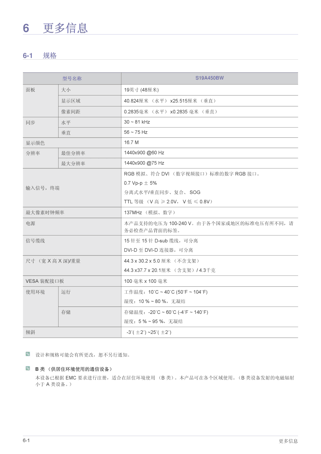 Samsung LS22A450BWT/EN, LS24A450BWT/EN, LS24A450MWT/EN, LS24A450BWG/EN, LS22A450BW/EN, LS22A450MWR/EN manual 更多信息, S19A450BW 