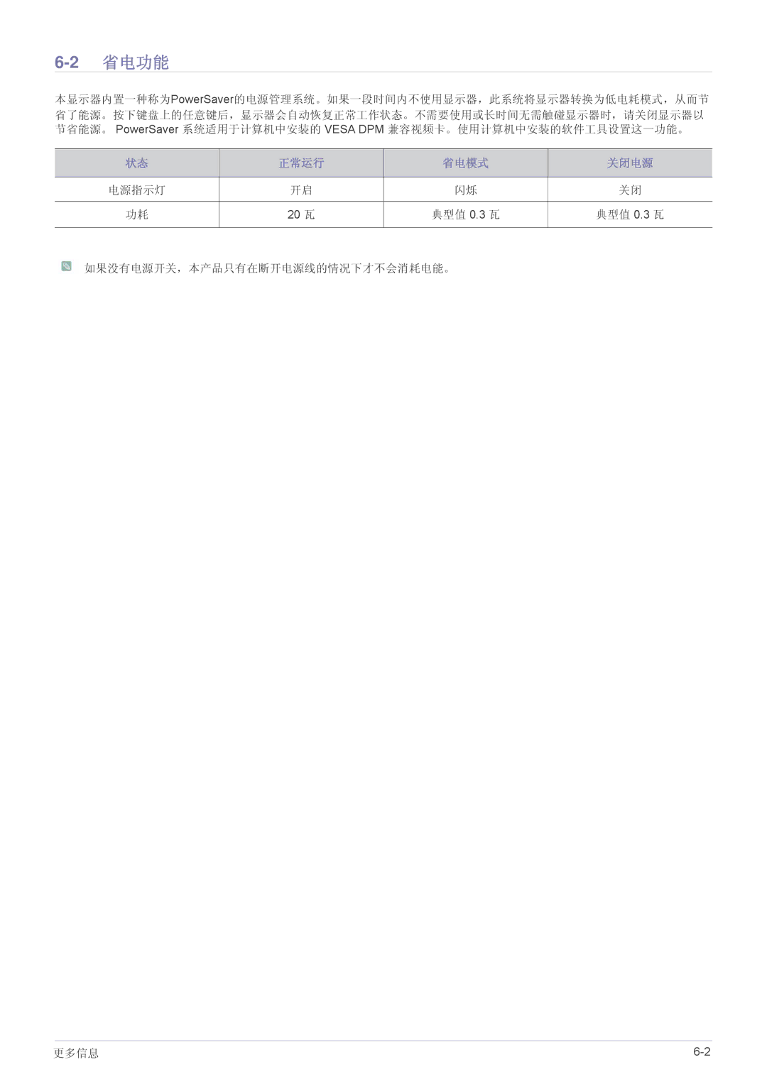 Samsung LS24A450BWT/EN, LS24A450MWT/EN, LS24A450BWG/EN, LS22A450BW/EN, LS22A450MWR/EN, LS19A450BRG/EN, LS24A450MWU/EN manual 省电功能 