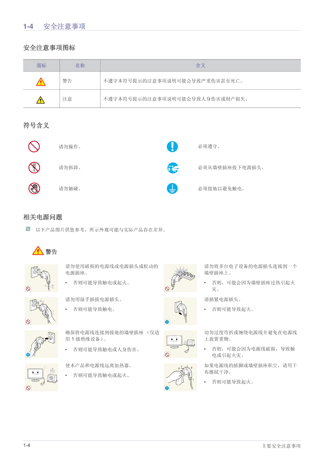 Samsung LS24A450BWU/EN, LS24A450BWT/EN, LS24A450MWT/EN, LS24A450BWG/EN, LS22A450BW/EN manual 4安全注意事项, 安全注意事项图标, 符号含义, 相关电源问题 