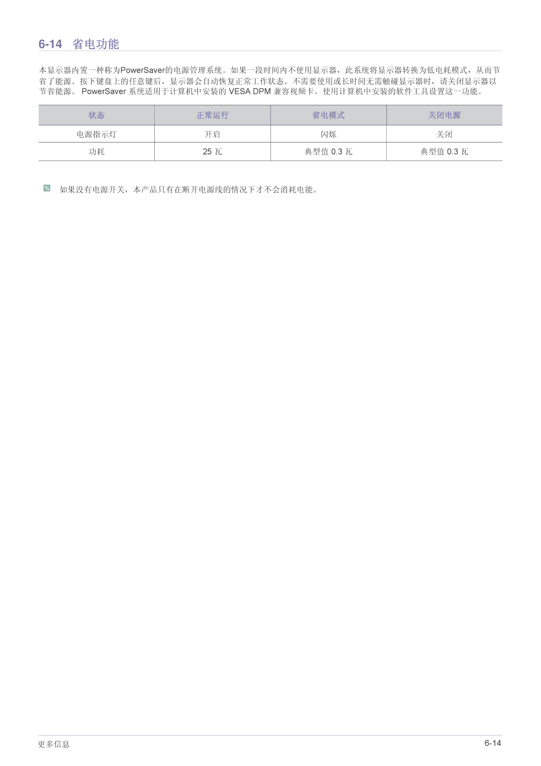 Samsung LS22A450BWU/EN, LS24A450BWT/EN, LS24A450MWT/EN, LS24A450BWG/EN, LS22A450BW/EN, LS22A450MWR/EN, LS19A450BRG/EN 14 省电功能 