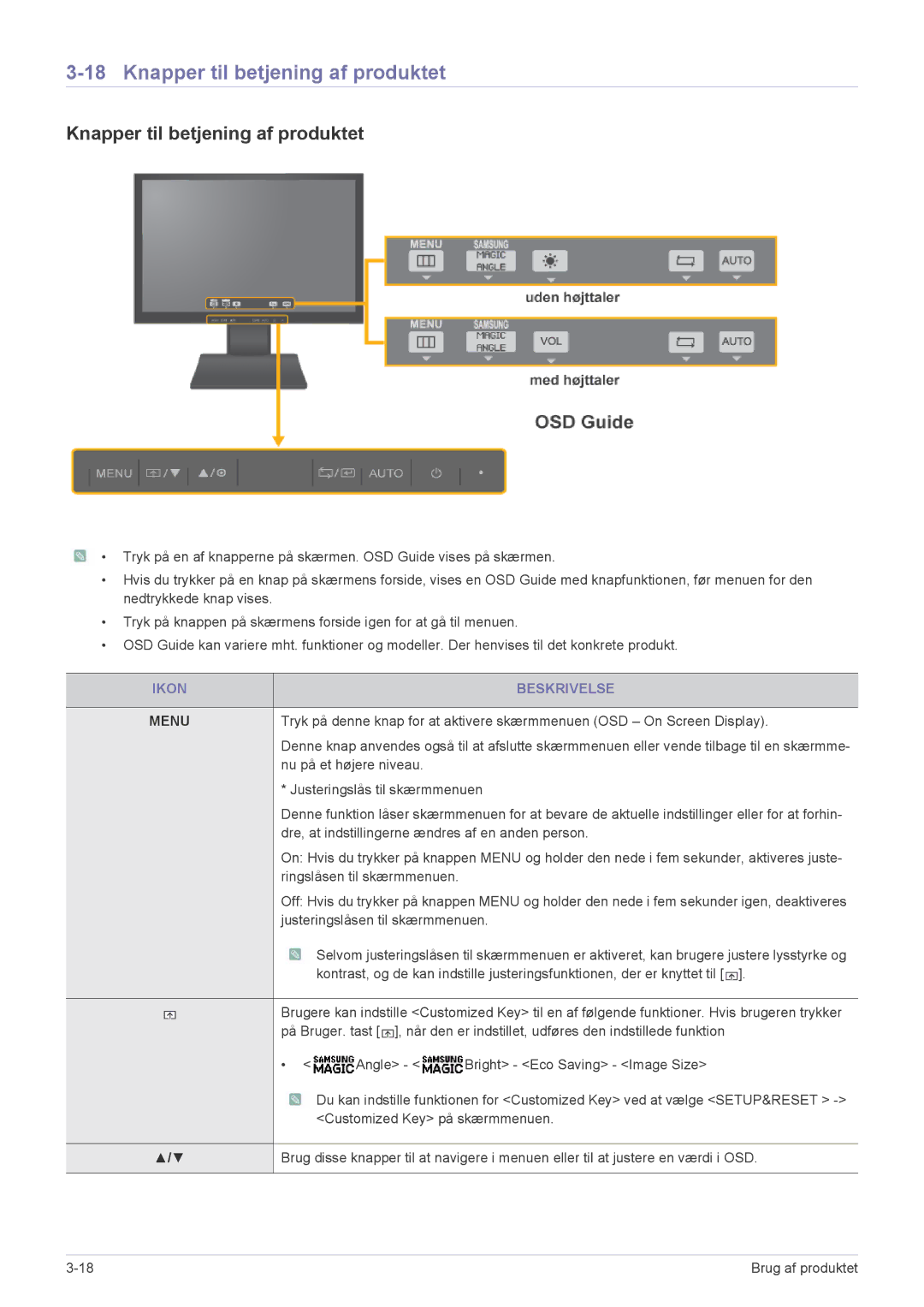 Samsung LS22A450BWG/EN, LS24A450MWG/EN, LS24A450BWG/EN, LS24A450MWR/EN Knapper til betjening af produktet, Ikon Beskrivelse 