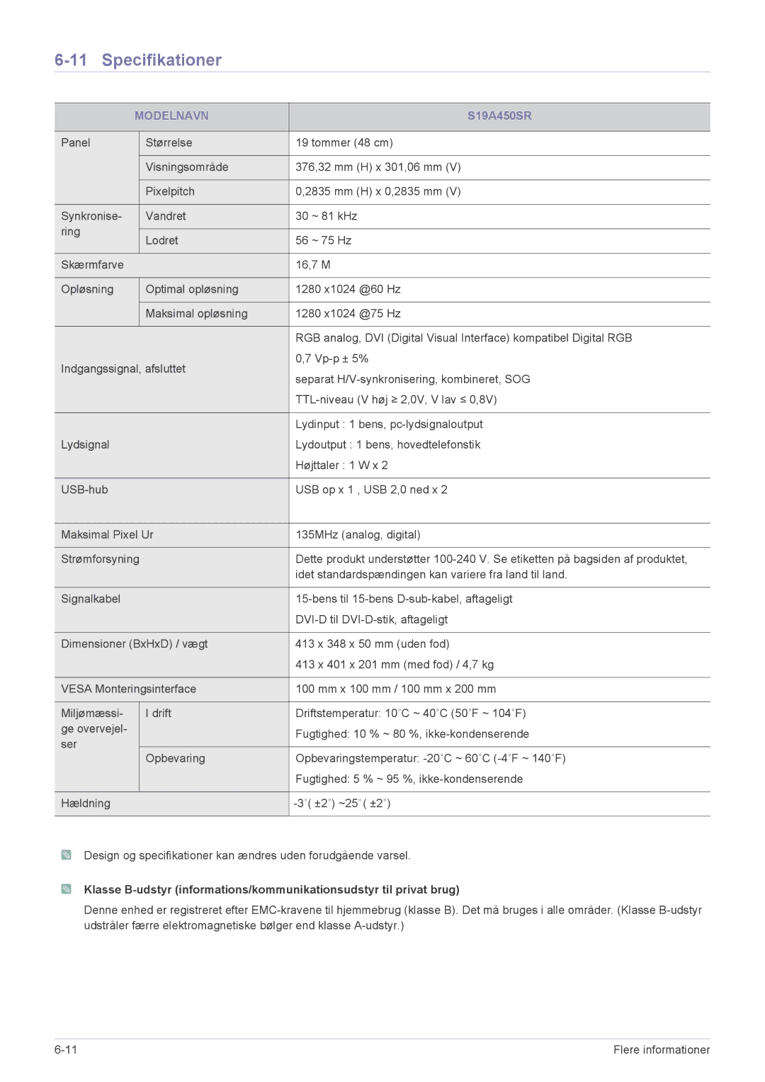 Samsung LS22A450BWG/EN, LS24A450MWG/EN, LS24A450BWG/EN, LS24A450MWR/EN, LS22A450MWR/EN, LS19A450BRG/EN manual S19A450SR 