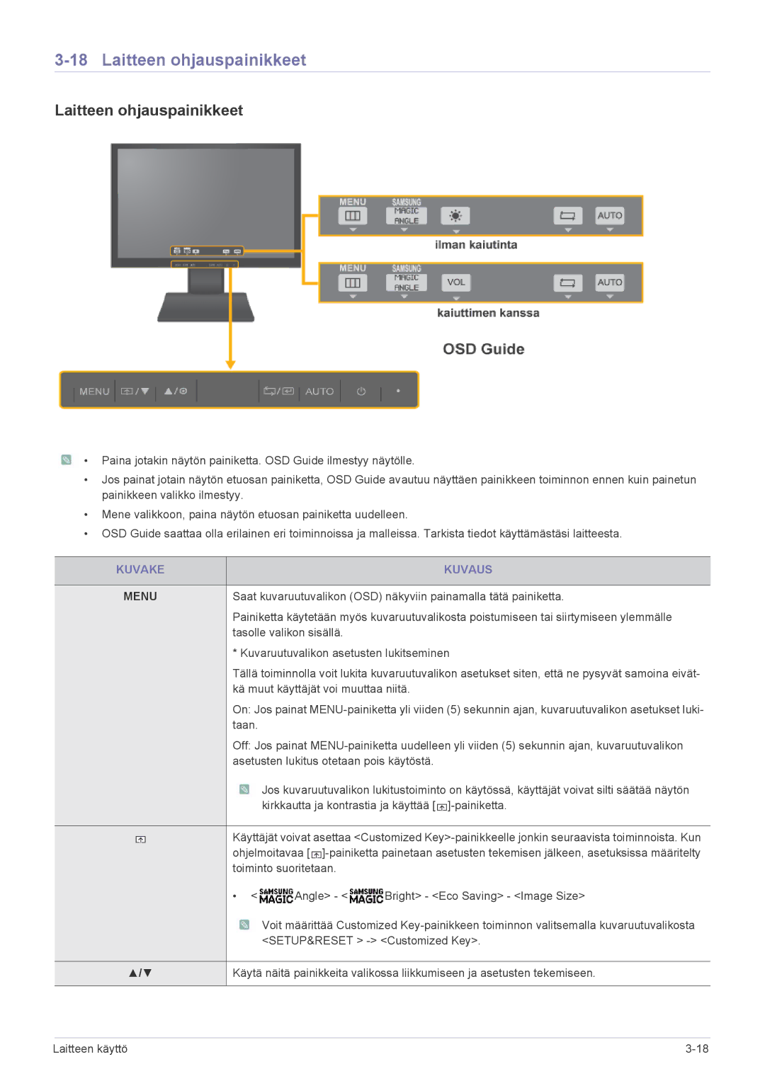 Samsung LS19A450BRG/EN, LS24A450MWG/EN, LS24A450BWG/EN, LS22A450BWG/EN manual Laitteen ohjauspainikkeet, Kuvake Kuvaus 