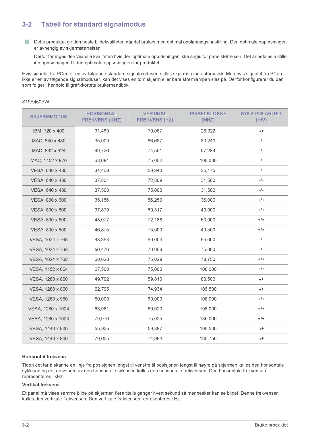 Samsung LS19A450BRT/EN, LS24A450MWG/EN manual Tabell for standard signalmodus, Horisontal frekvens, Vertikal frekvens 