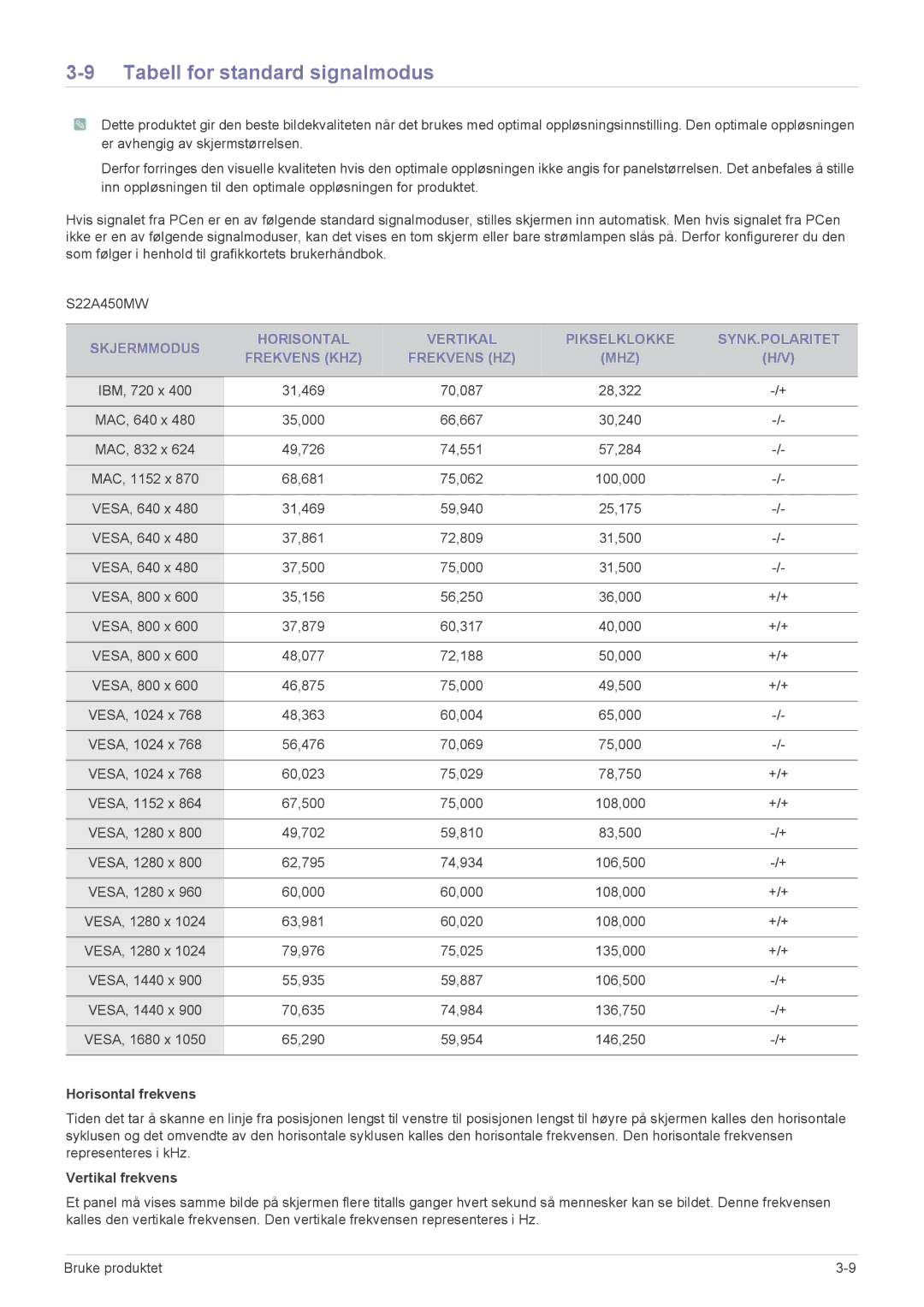 Samsung LS22A450BWG/EN, LS24A450MWG/EN, LS24A450BWG/EN, LS24A450MWR/EN, LS22A450MWR/EN manual Tabell for standard signalmodus 