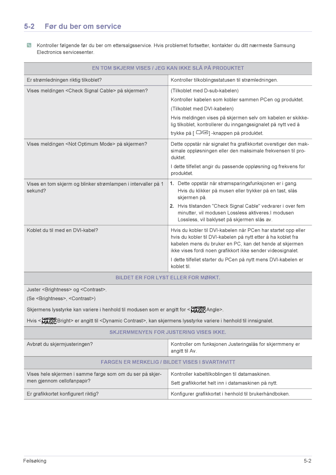 Samsung LS22A450MWR/EN, LS24A450MWG/EN manual Før du ber om service, EN TOM Skjerm Vises / JEG KAN Ikke SLÅ PÅ Produktet 