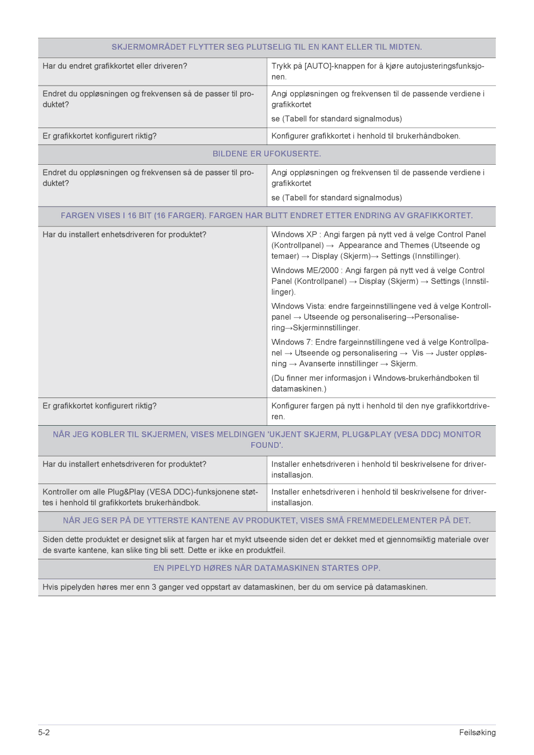 Samsung LS19A450BRG/EN, LS24A450MWG/EN, LS24A450BWG/EN Bildene ER Ufokuserte, EN Pipelyd Høres NÅR Datamaskinen Startes OPP 