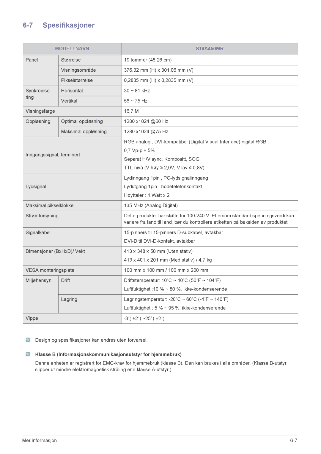 Samsung LS22A450MWU/EN, LS24A450MWG/EN, LS24A450BWG/EN, LS22A450BWG/EN, LS24A450MWR/EN, LS22A450MWR/EN manual S19A450MR 