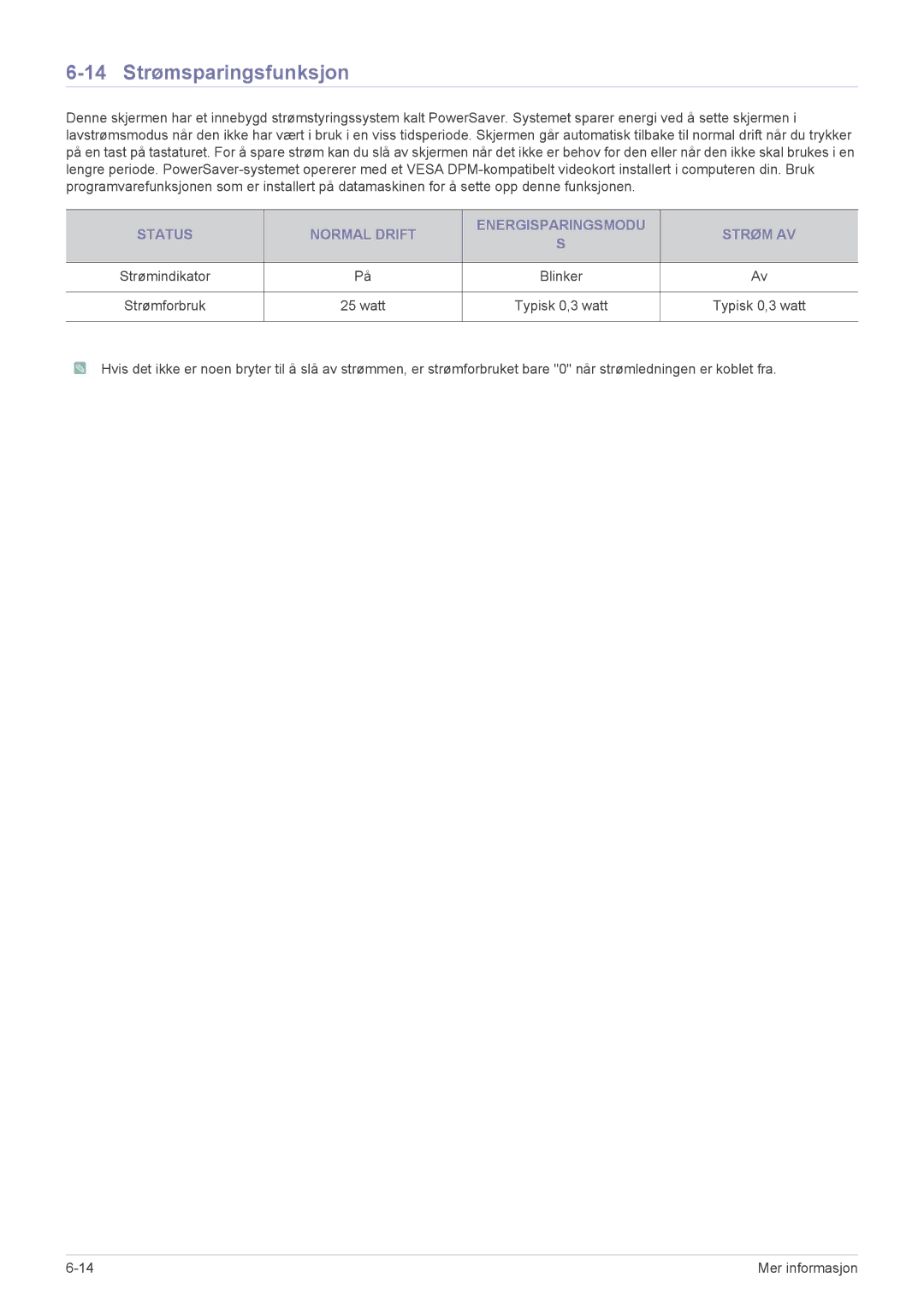 Samsung LS22A450MWG/EN, LS24A450MWG/EN, LS24A450BWG/EN, LS22A450BWG/EN, LS24A450MWR/EN manual 14 Strømsparingsfunksjon 