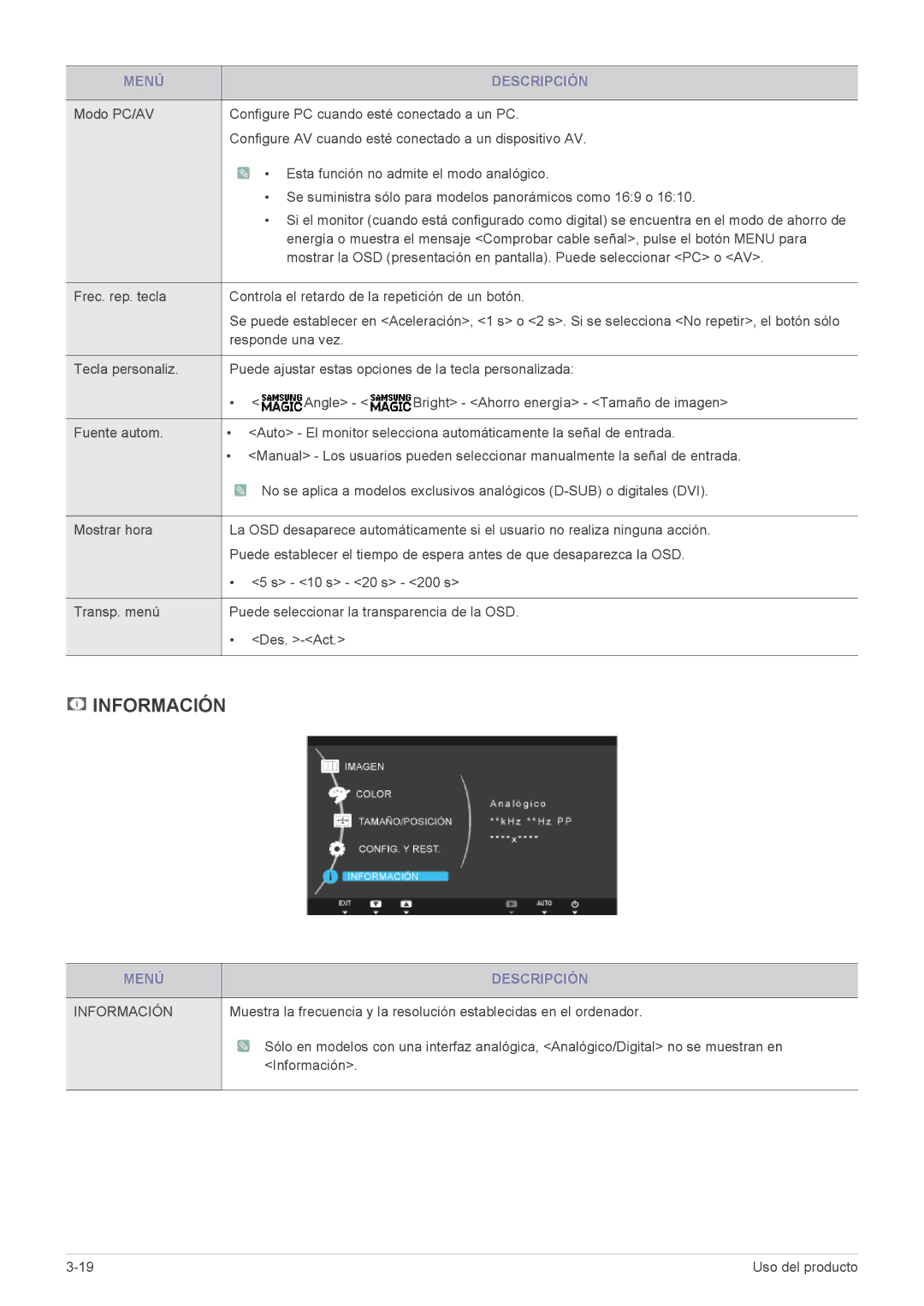 Samsung LS19A450MWT/EN, LS24A450MWT/EN, LS24A450BWG/EN, LS22A450BWG/EN, LS24A450MWU/EN, LS22A450MWT/EN manual Información 