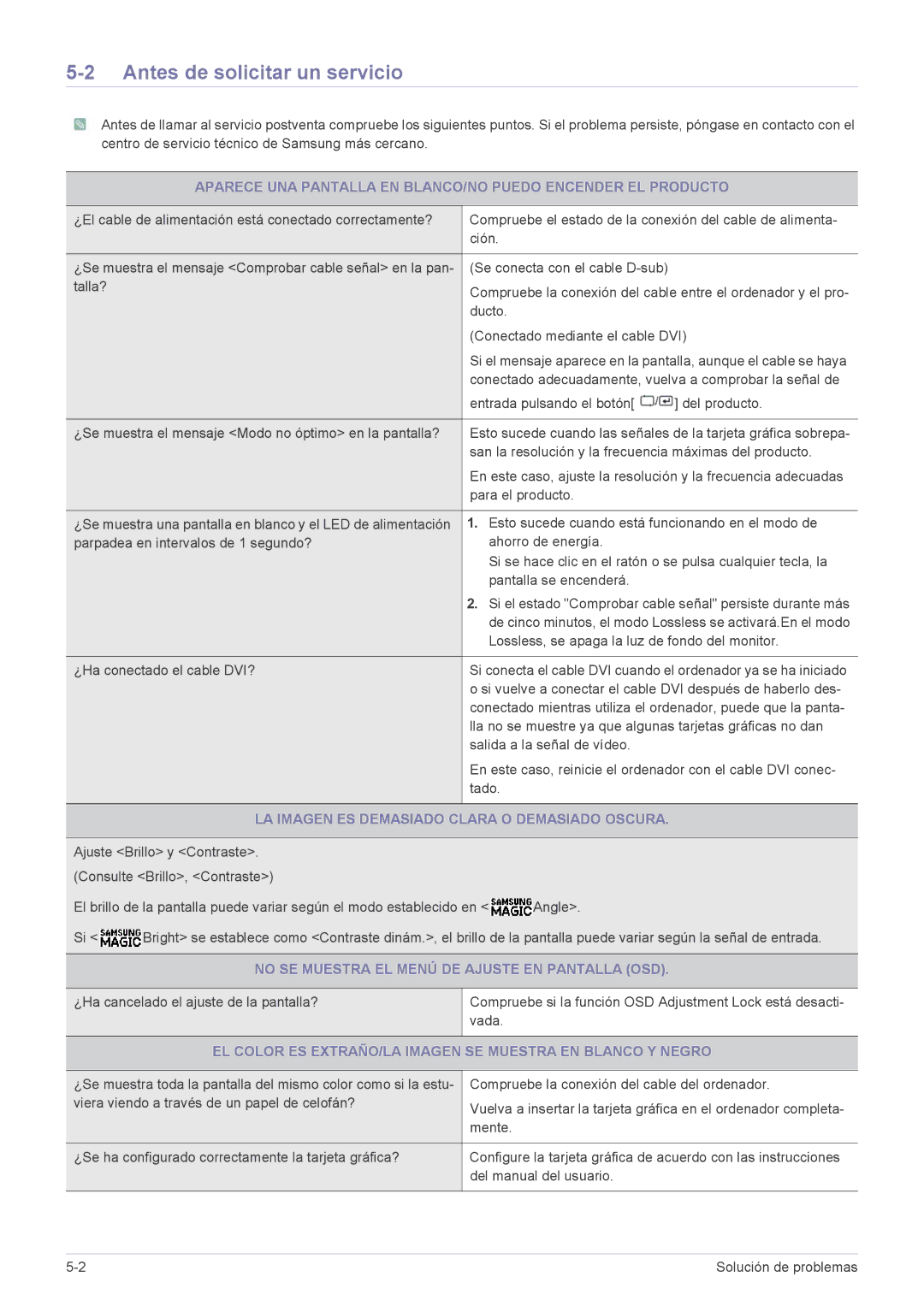 Samsung LS22A450MWU/EN, LS24A450MWT/EN Antes de solicitar un servicio, LA Imagen ES Demasiado Clara O Demasiado Oscura 