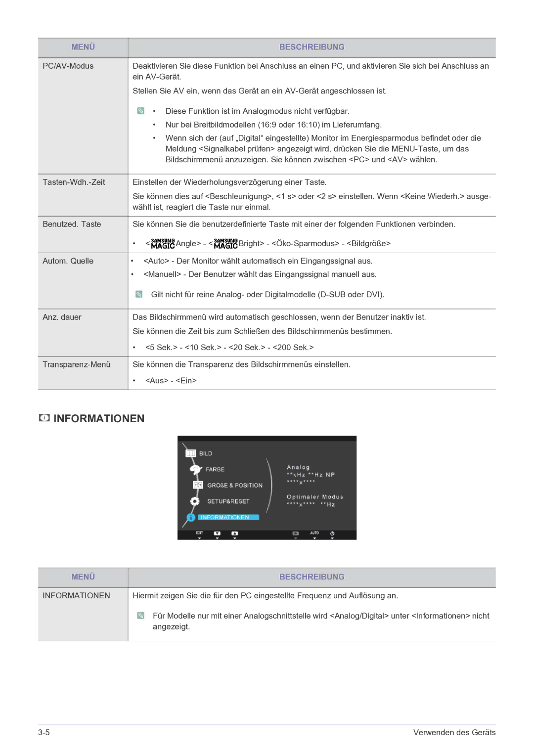 Samsung LS24A460BSU/EN manual Informationen 