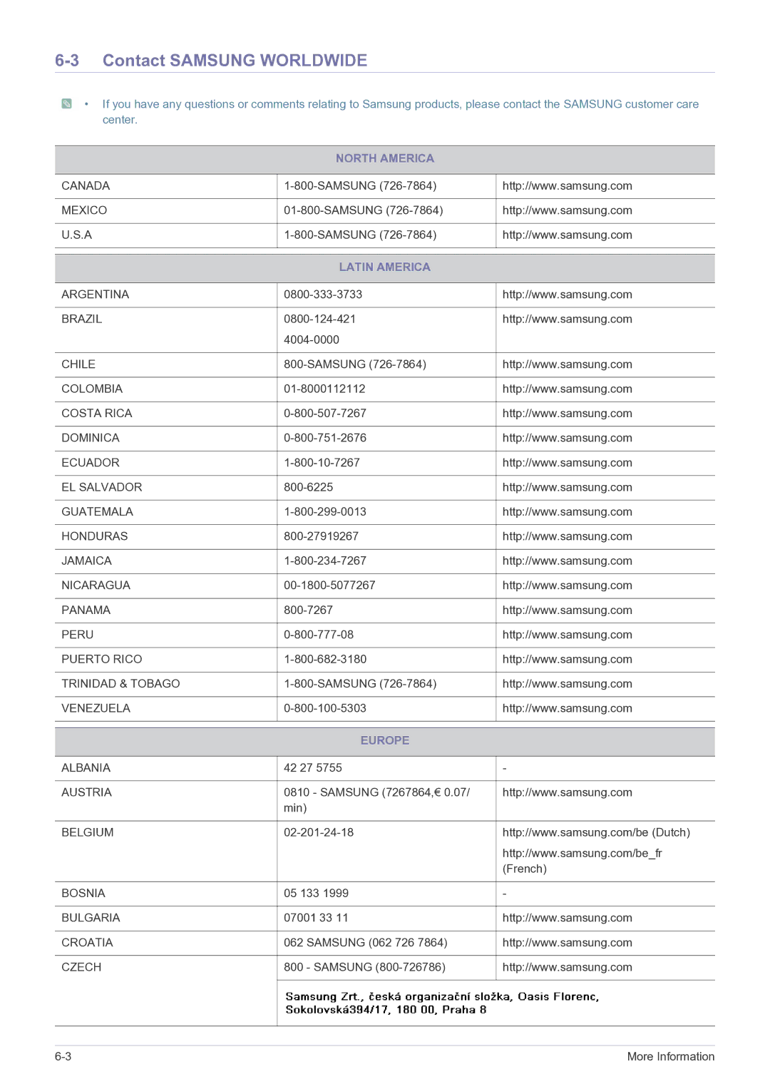 Samsung LS24A460BSU/EN manual Contact Samsung Worldwide, North America, Latin America, Europe 