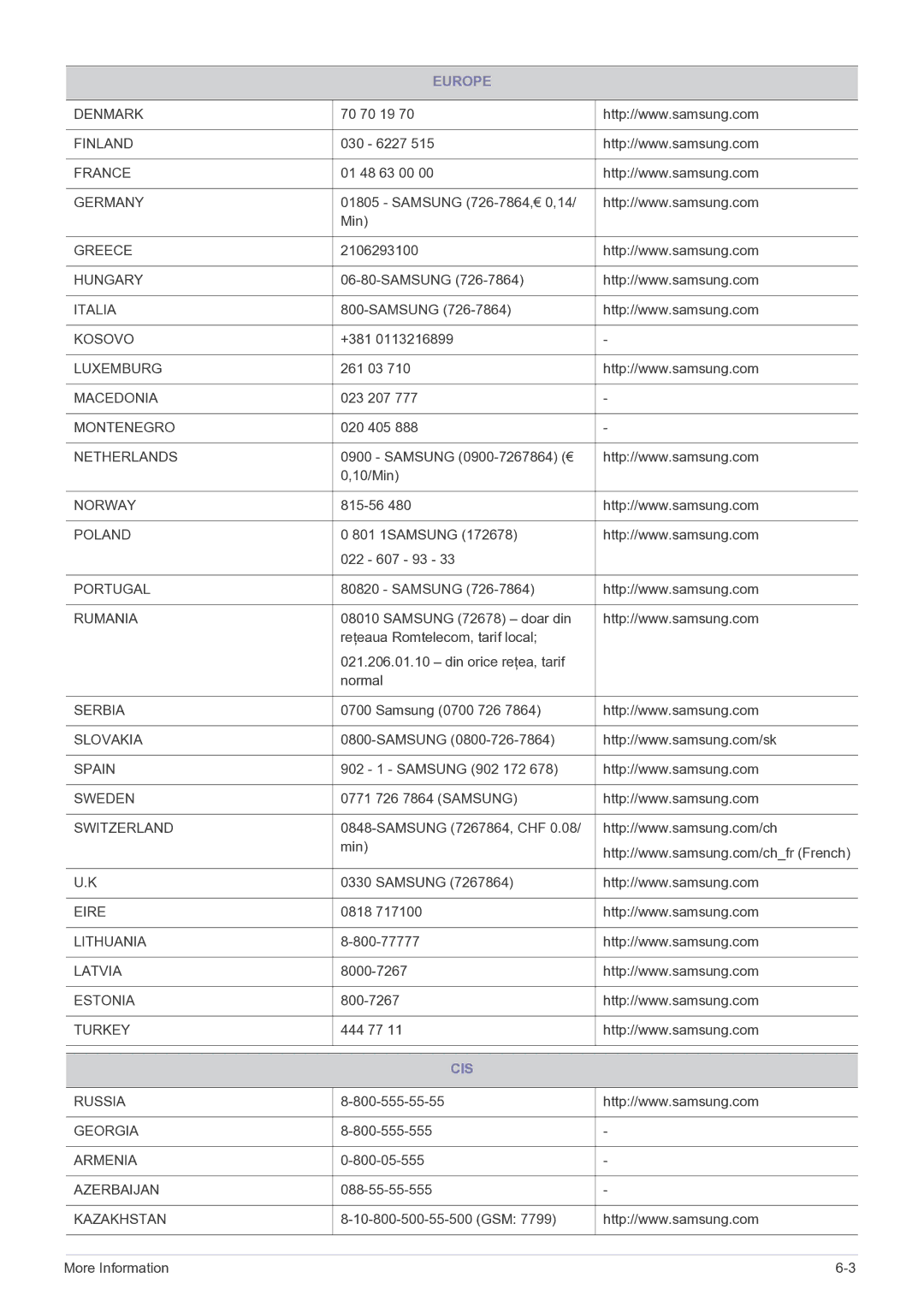 Samsung LS24A460BSU/EN manual Cis 