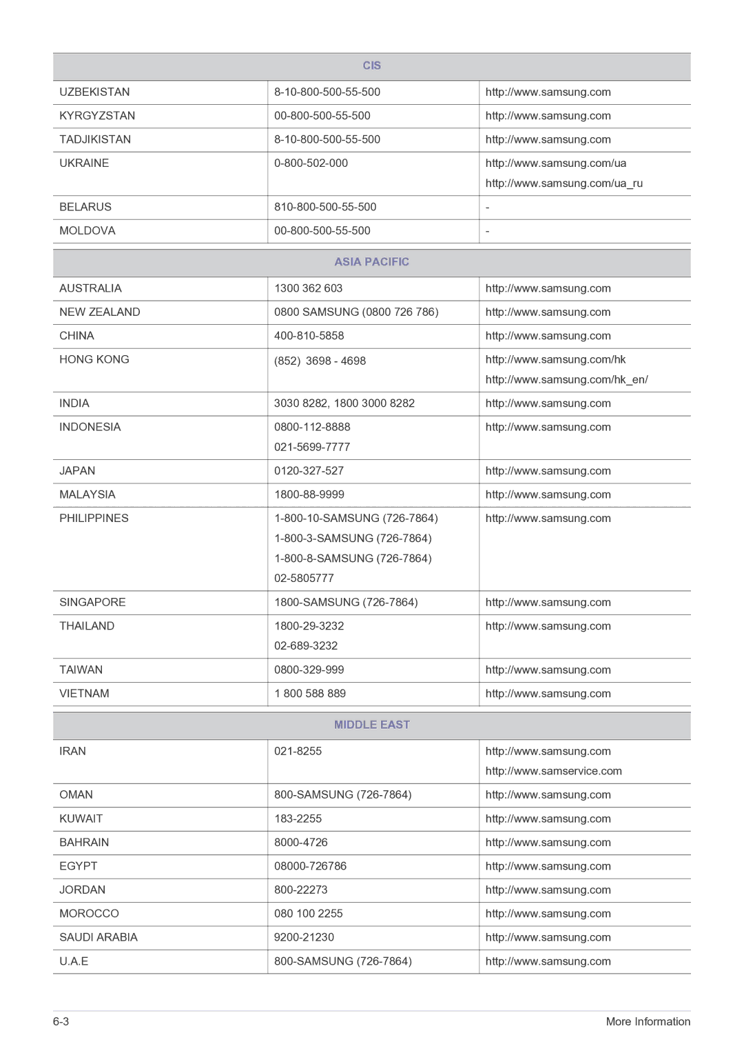 Samsung LS24A460BSU/EN manual Asia Pacific, Middle East 