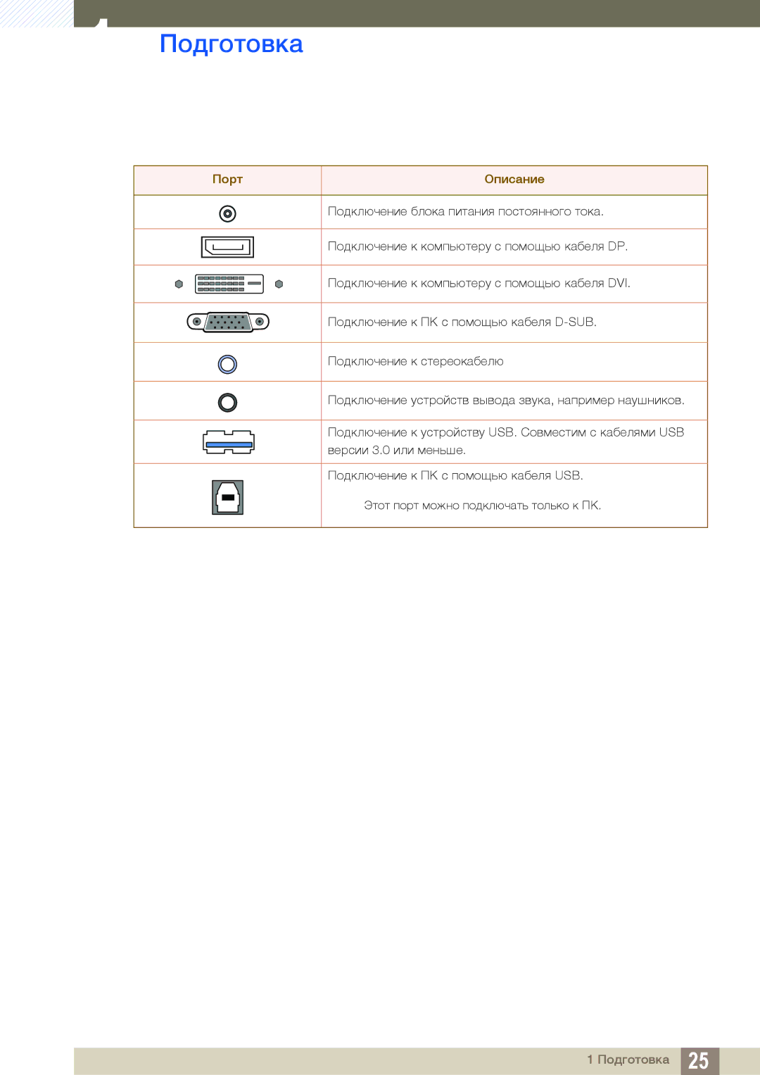 Samsung LS24A650DESCI, LS24A650DE/EN, LS27A650DS/EN, LS24A650DS/EN, LS24A850DW/EN, LS27A650DE/EN, LS24A650DE/CI Порт Описание 