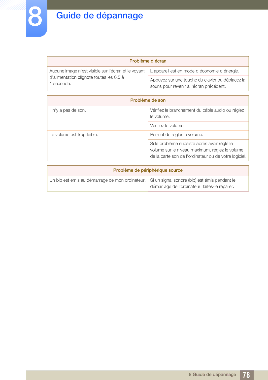 Samsung LS24A850DW/EN, LS24A650DE/EN, LS27A650DS/EN, LS24A650DS/EN, LS27A650DE/EN manual Problème de son 