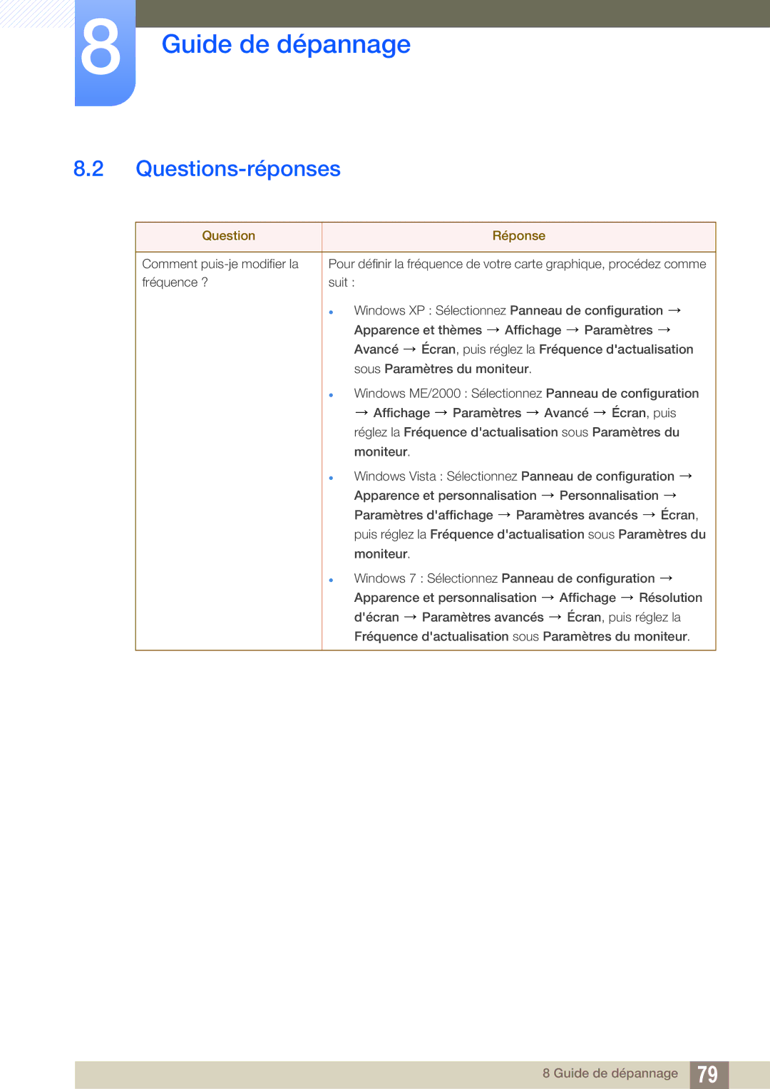 Samsung LS27A650DE/EN, LS24A650DE/EN, LS27A650DS/EN, LS24A650DS/EN, LS24A850DW/EN manual Questions-réponses, Question Réponse 