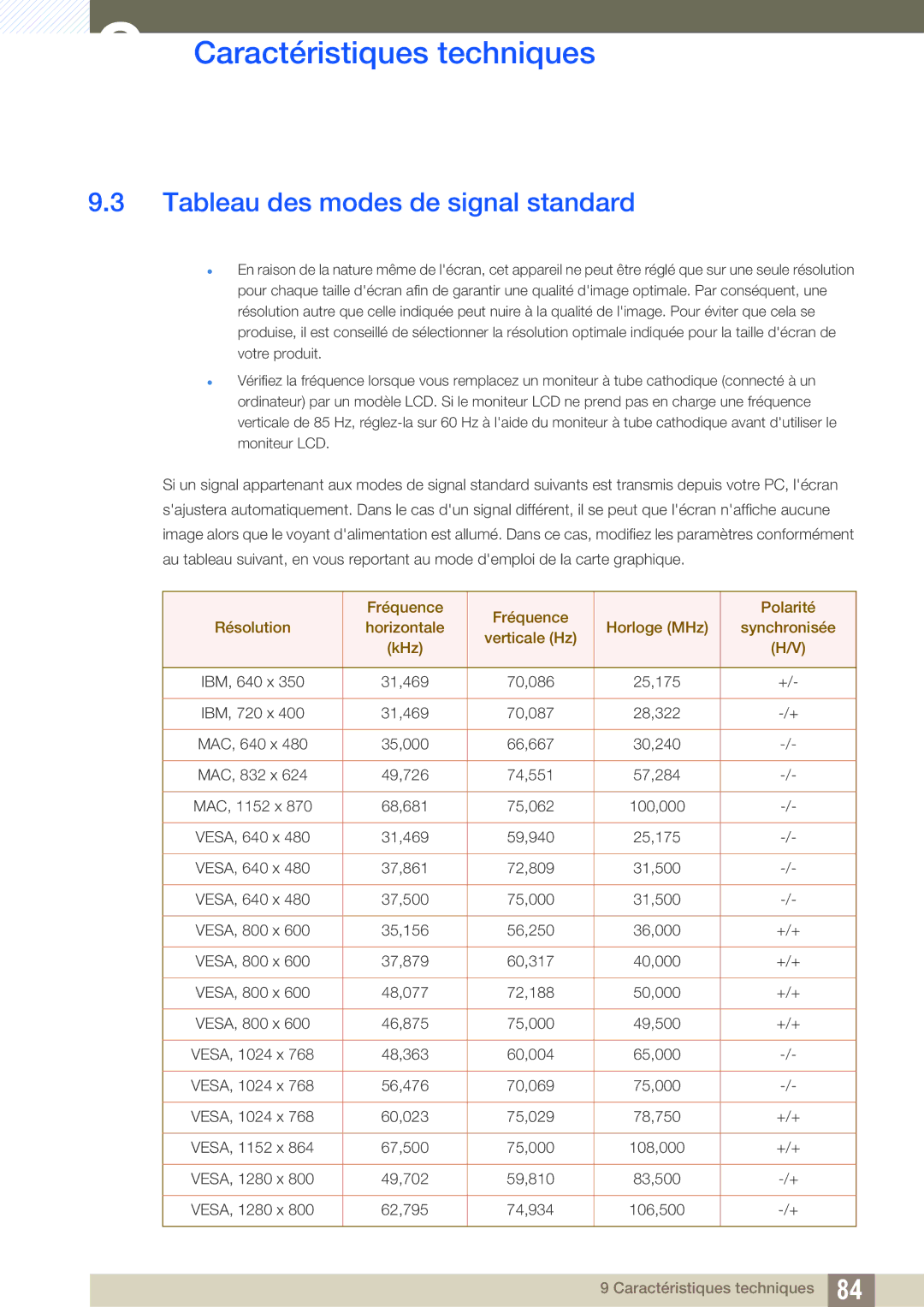 Samsung LS27A650DE/EN, LS24A650DE/EN, LS27A650DS/EN, LS24A650DS/EN, LS24A850DW/EN manual Tableau des modes de signal standard 