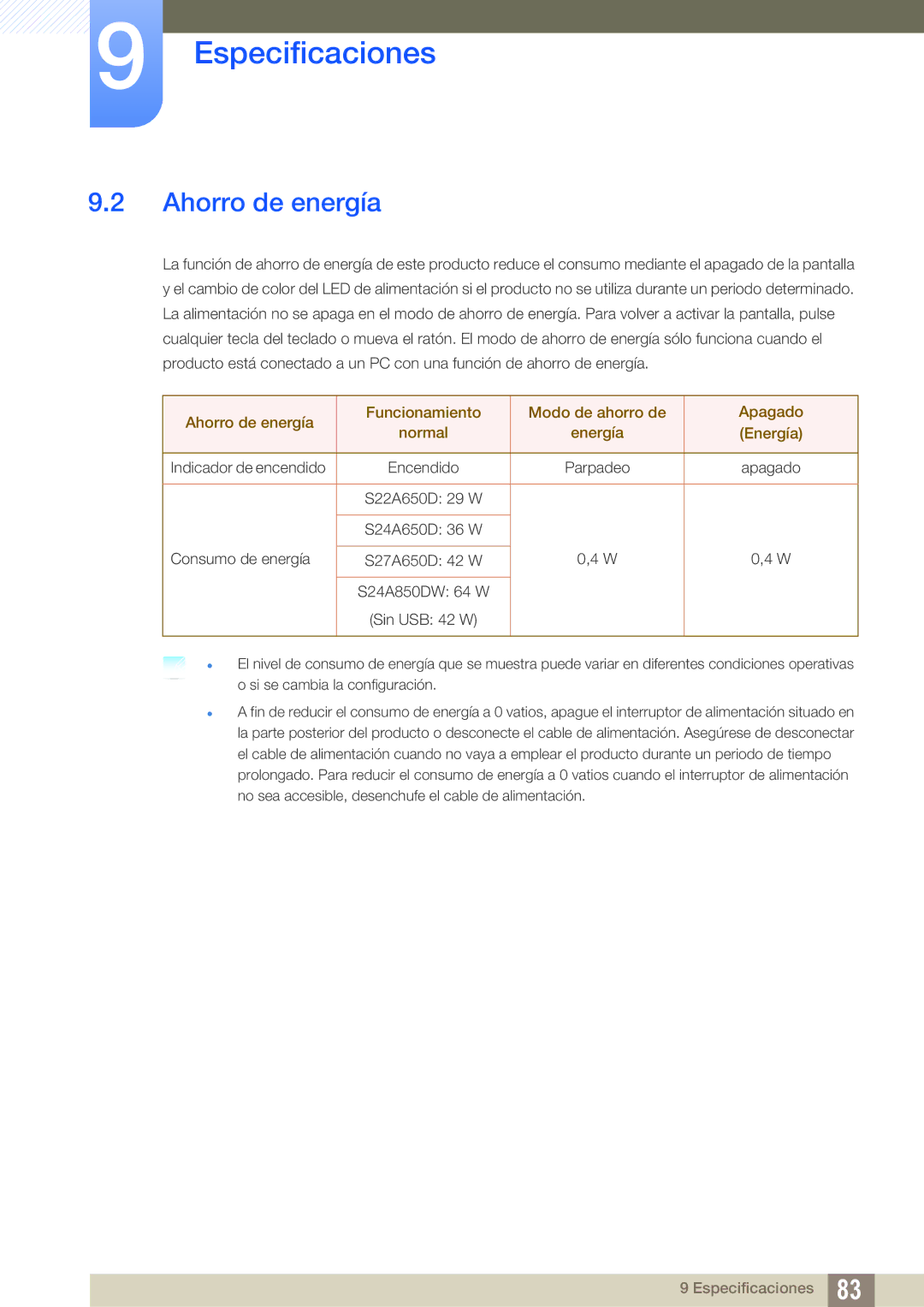 Samsung LS24A850DW/EN, LS24A650DE/EN, LS27A650DS/EN, LS24A650DS/EN, LS27A650DE/EN manual Ahorro de energía 