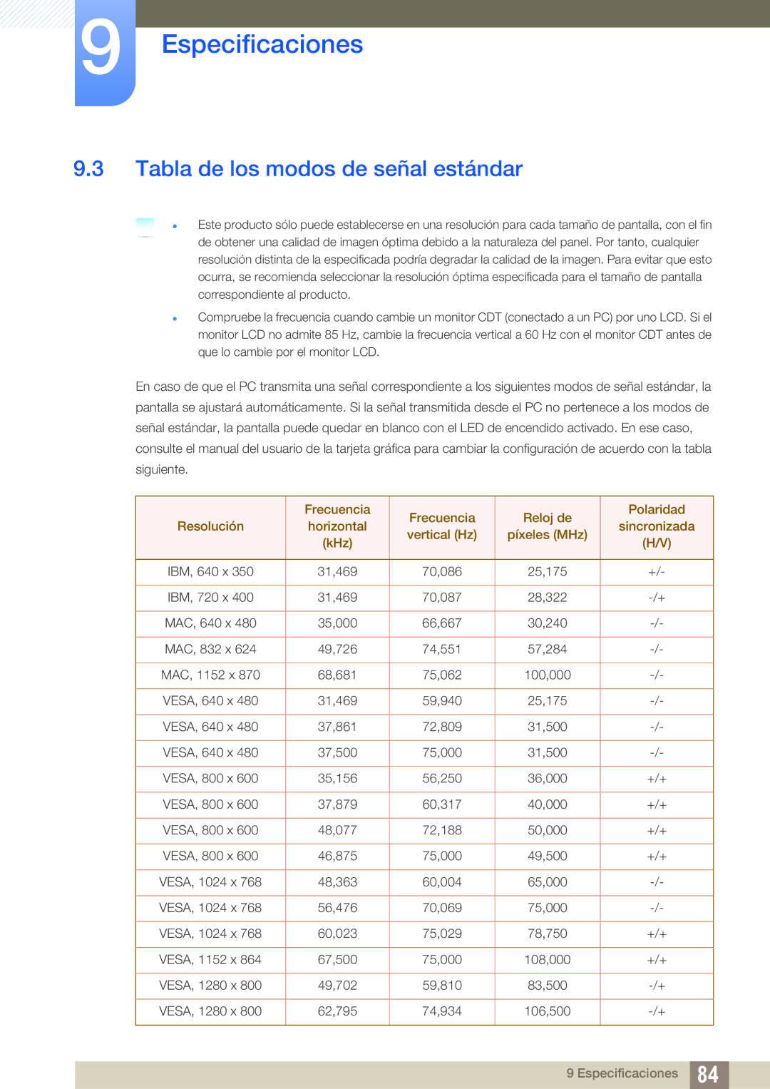 Samsung LS27A650DE/EN, LS24A650DE/EN, LS27A650DS/EN, LS24A650DS/EN, LS24A850DW/EN manual Tabla de los modos de señal estándar 