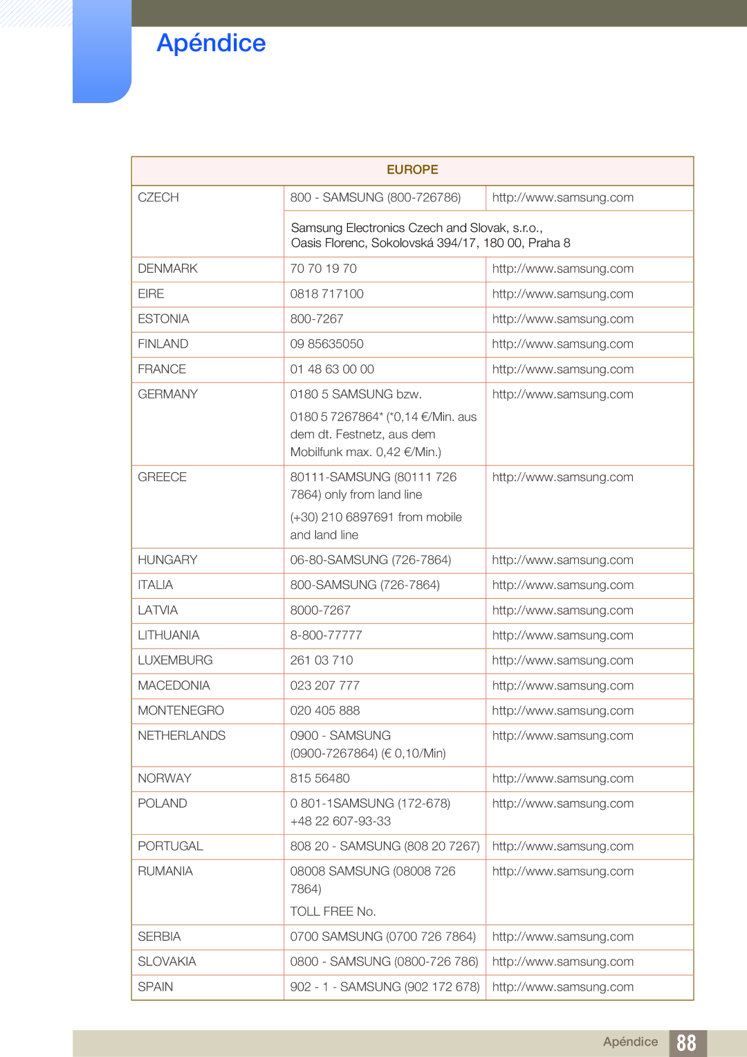 Samsung LS24A850DW/EN, LS24A650DE/EN, LS27A650DS/EN, LS24A650DS/EN, LS27A650DE/EN manual Denmark 