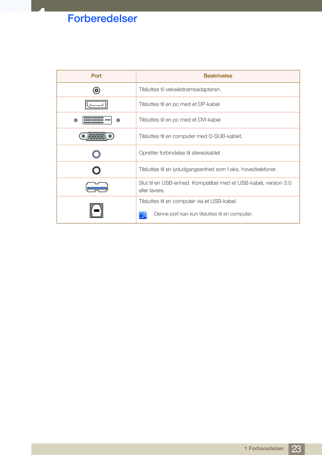 Samsung LS24A850DW/EN, LS24A650DE/EN, LS27A650DS/EN, LS24A650DS/EN, LS27A650DE/EN manual Port Beskrivelse 