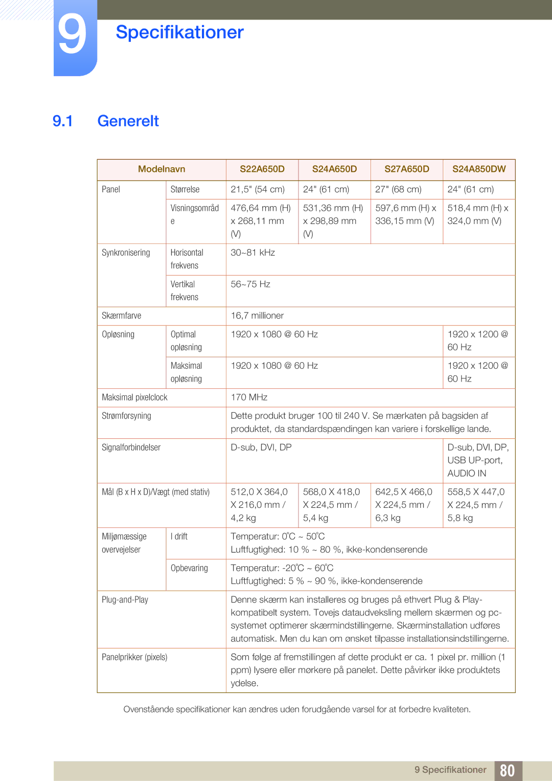 Samsung LS24A650DE/EN, LS27A650DS/EN, LS24A650DS/EN, LS24A850DW/EN, LS27A650DE/EN manual Specifikationer, Generelt 