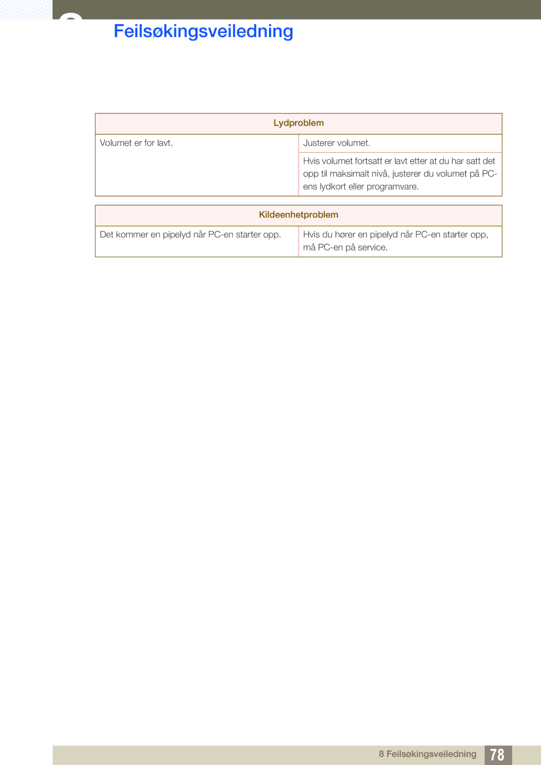 Samsung LS24A850DW/EN, LS24A650DE/EN, LS27A650DS/EN, LS24A650DS/EN, LS27A650DE/EN manual Kildeenhetproblem 