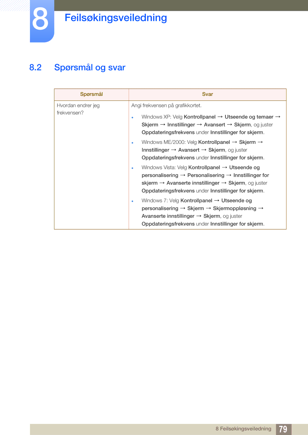 Samsung LS27A650DE/EN, LS24A650DE/EN, LS27A650DS/EN, LS24A650DS/EN, LS24A850DW/EN manual Spørsmål og svar, Spørsmål Svar 