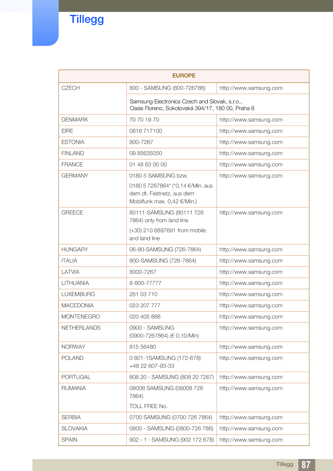 Samsung LS24A650DS/EN, LS24A650DE/EN, LS27A650DS/EN, LS24A850DW/EN, LS27A650DE/EN manual Denmark 