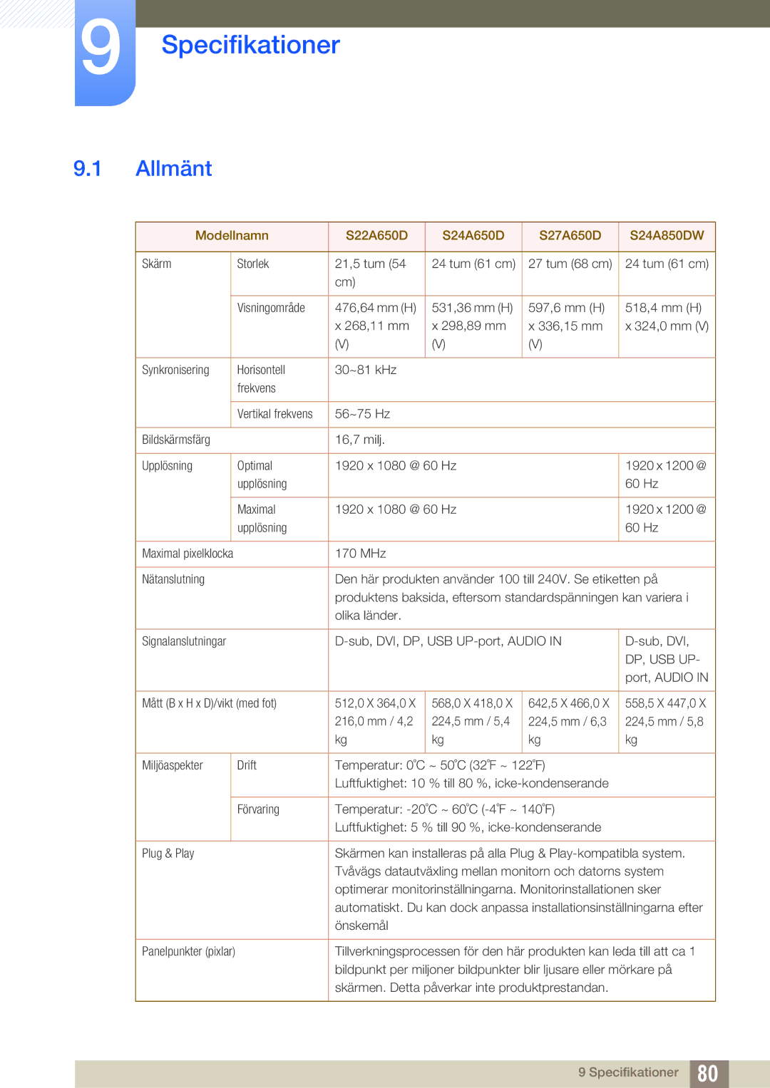 Samsung LS24A650DE/EN, LS27A650DS/EN, LS24A650DS/EN, LS24A850DW/EN, LS27A650DE/EN manual Specifikationer, Allmänt 