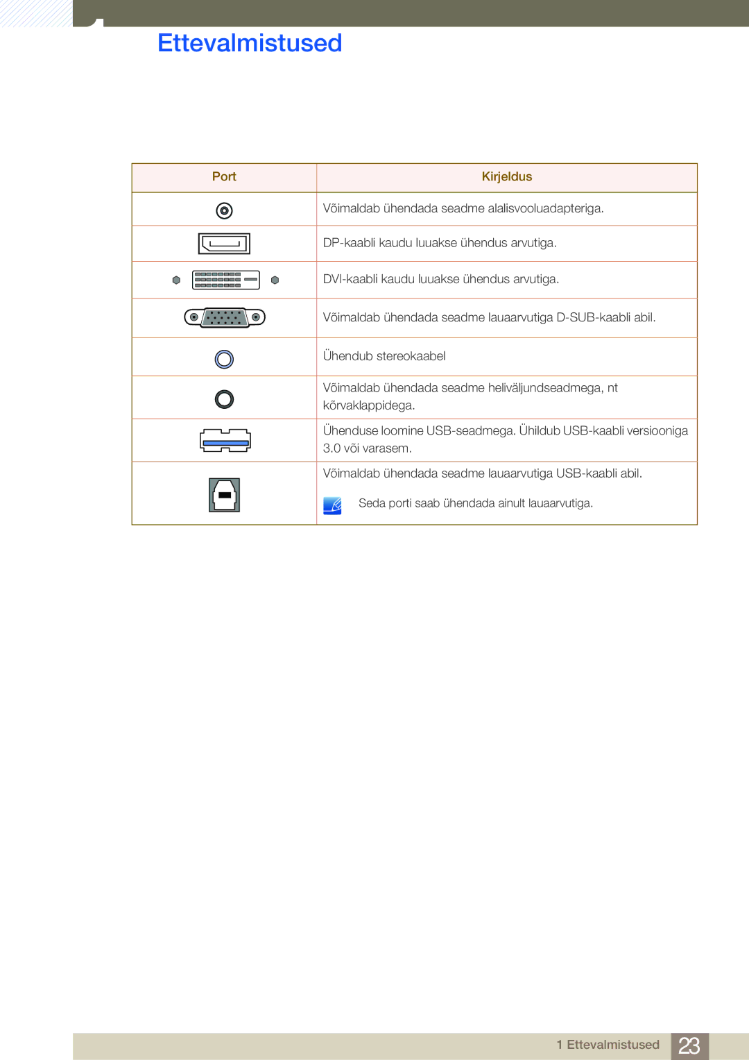 Samsung LS24A850DW/EN, LS24A650DE/EN, LS27A650DS/EN, LS24A650DS/EN, LS27A650DE/EN manual Port Kirjeldus 