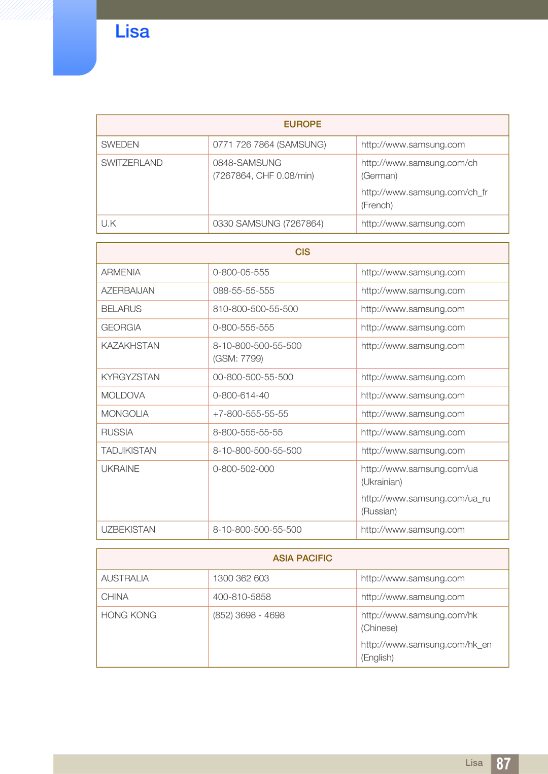 Samsung LS24A650DS/EN, LS24A650DE/EN, LS27A650DS/EN, LS24A850DW/EN, LS27A650DE/EN manual Asia Pacific 