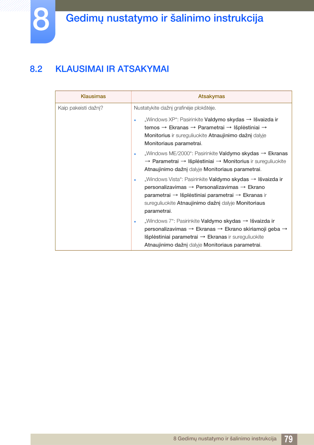 Samsung LS27A650DE/EN, LS24A650DE/EN, LS27A650DS/EN, LS24A650DS/EN, LS24A850DW/EN manual Klausimai IR Atsakymai 