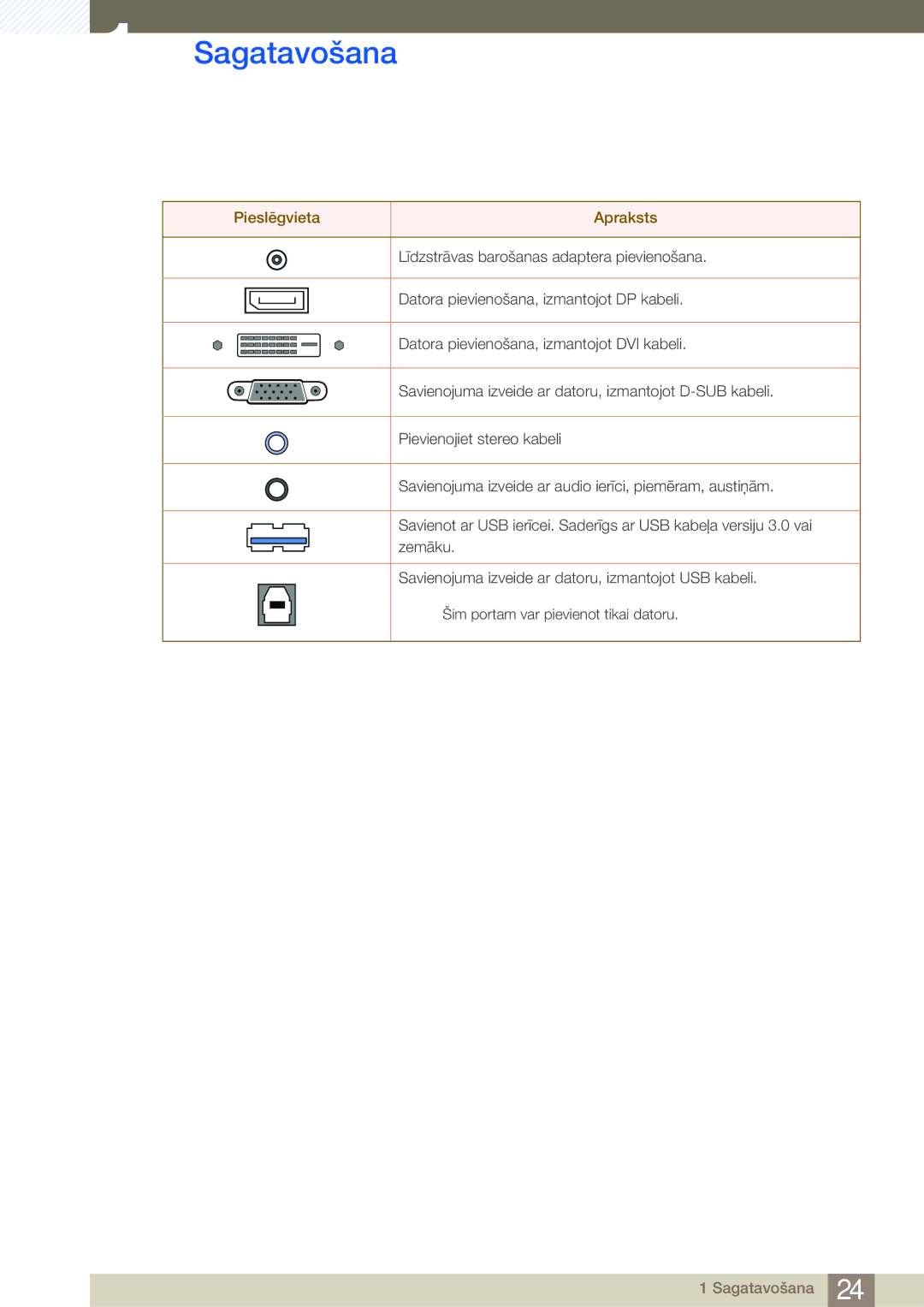 Samsung LS27A650DE/EN, LS24A650DE/EN, LS27A650DS/EN, LS24A650DS/EN, LS24A850DW/EN manual Pieslēgvieta Apraksts 