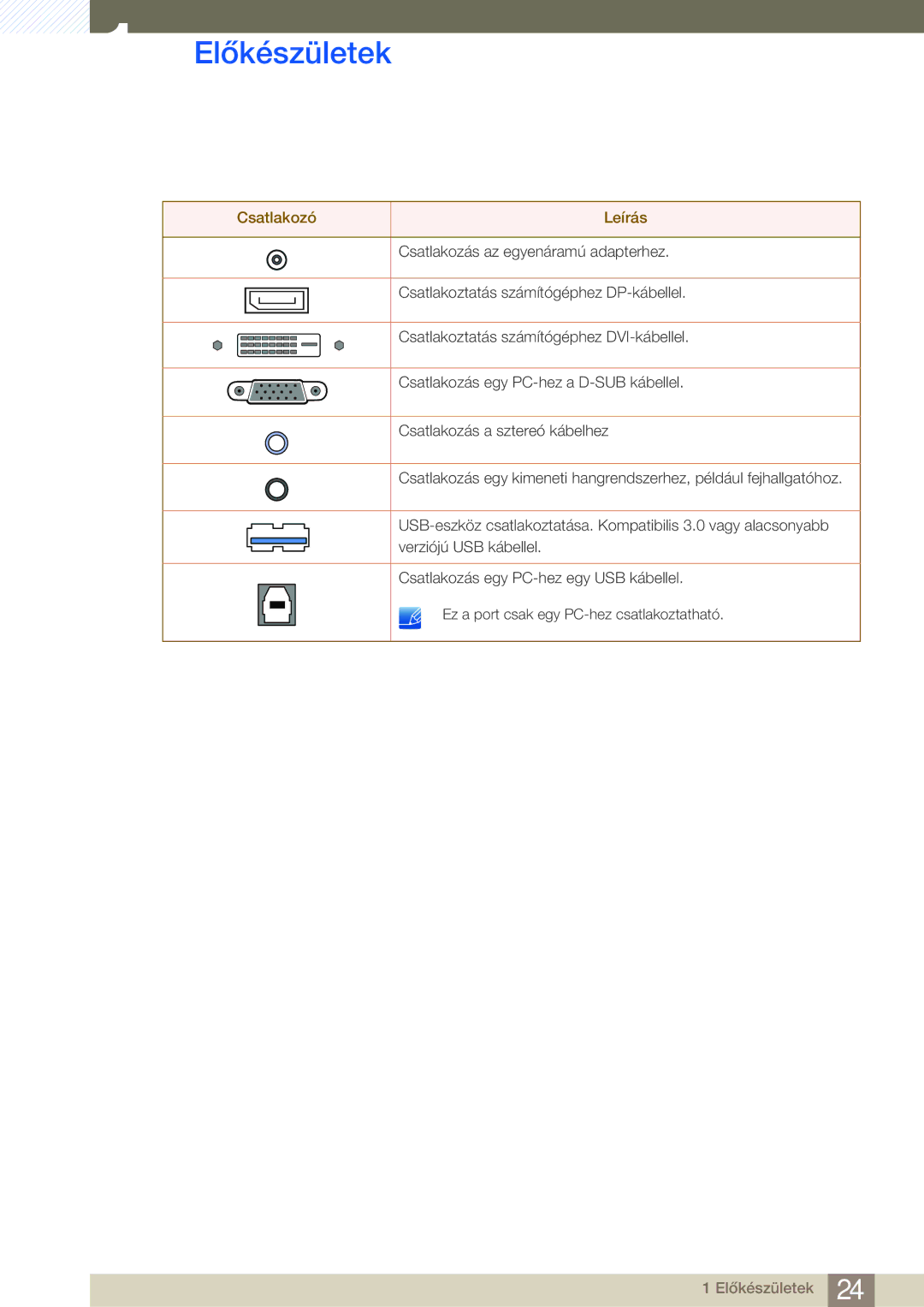 Samsung LS27A650DE/EN, LS24A650DE/EN, LS27A650DS/EN, LS24A650DS/EN, LS24A850DW/EN manual Csatlakozó Leírás 